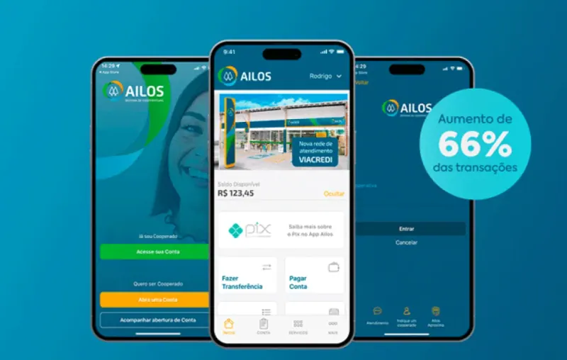 Ailos