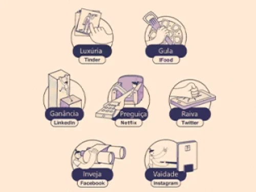 The 7 Deadly Sins in Software Development