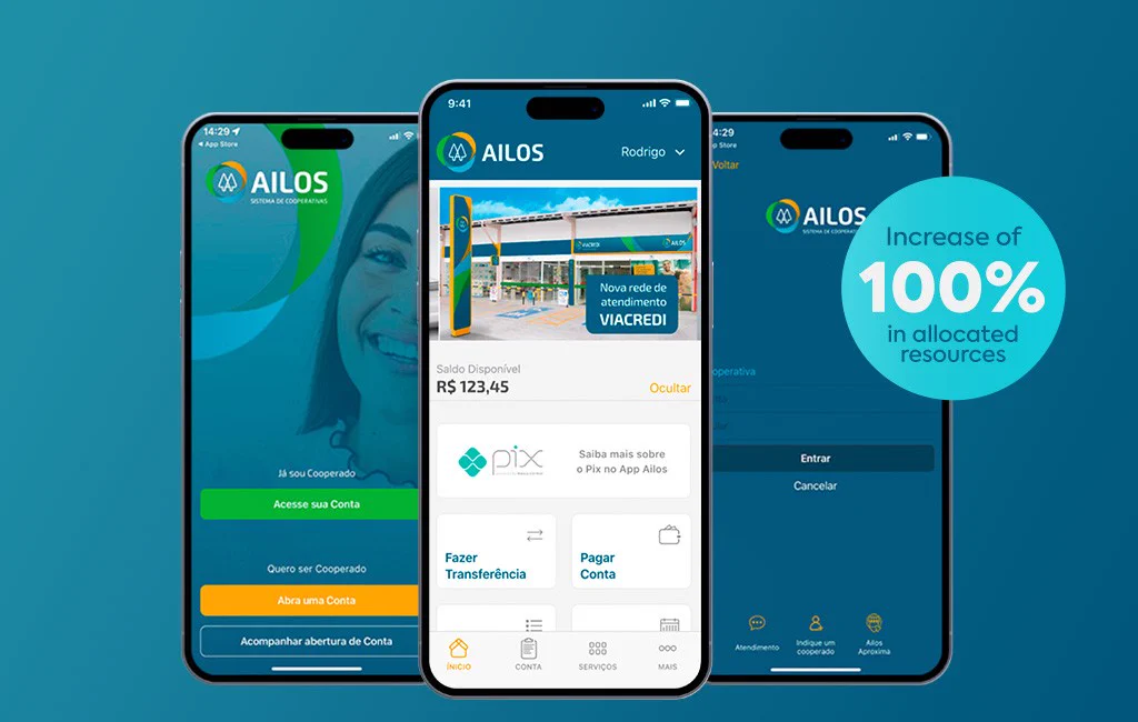 Ailos